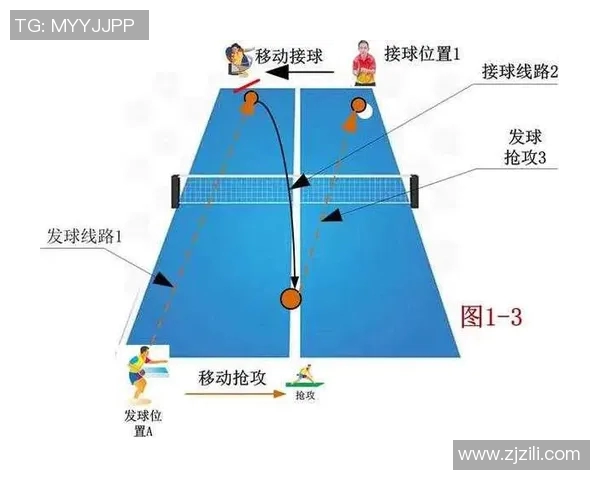 武汉乒乓球队防反打法的深度解析与战术应用探讨